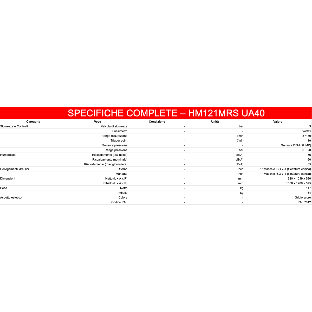 LG Therma V R32 Monoblocco S II – Pompa di calore aria-acqua 12 kW Monofase Inverter Alta Efficienza Classe A+++ Riscaldamento Raffrescamento ACS HM121MRS.UB40 - immagine 6